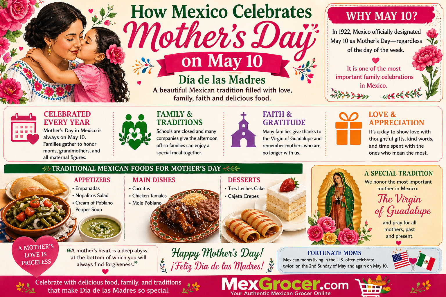 Mother’s Day in Mexico: Traditions, Food, and Why May 10 Matters