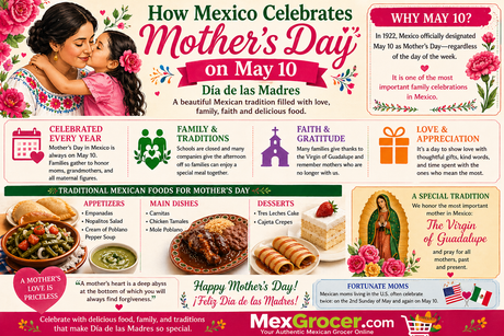 Mother’s Day in Mexico: Traditions, Food, and Why May 10 Matters