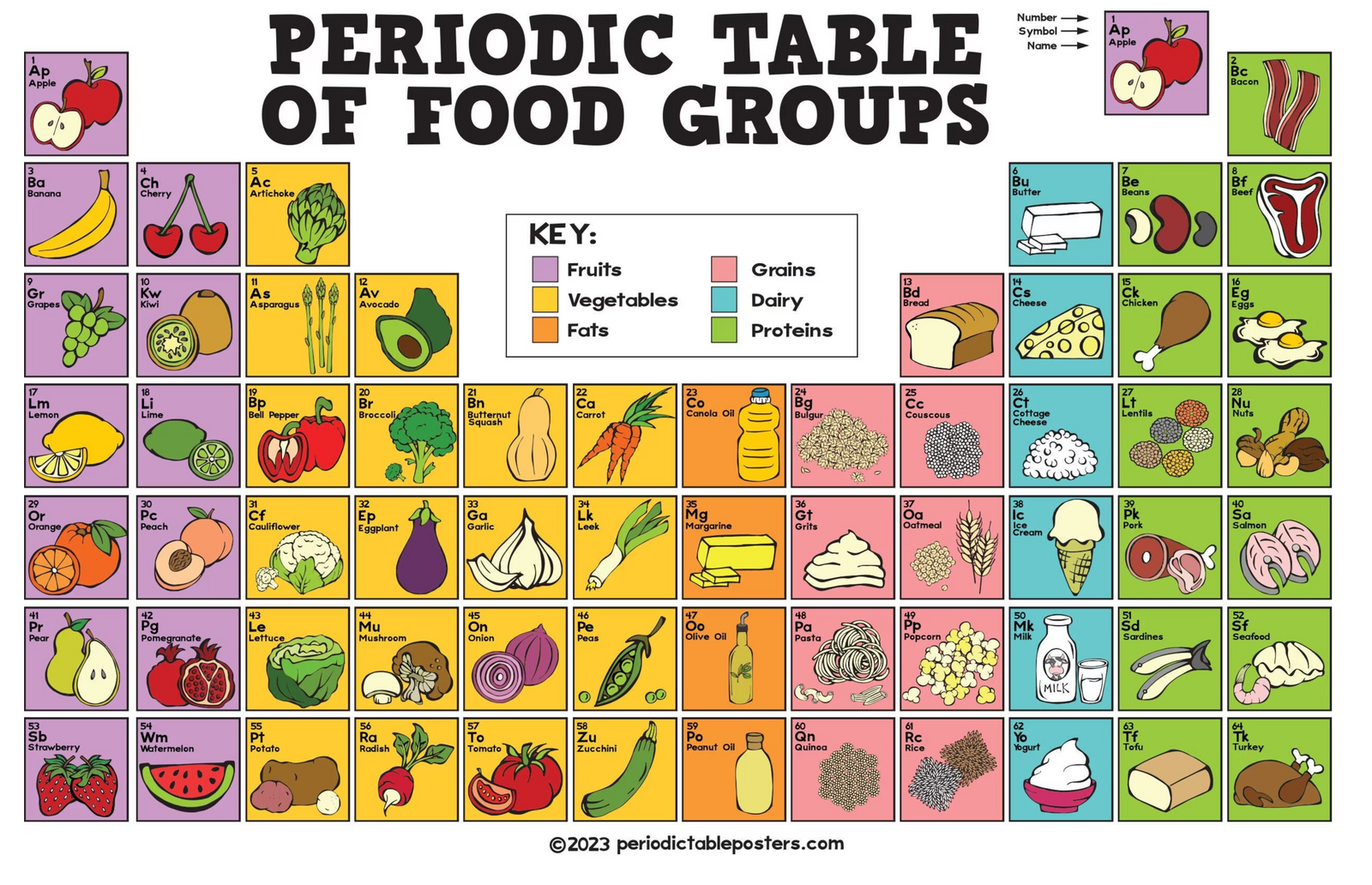 What is that? Mexican Food Glossary