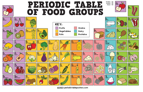 What is that? Mexican Food Glossary